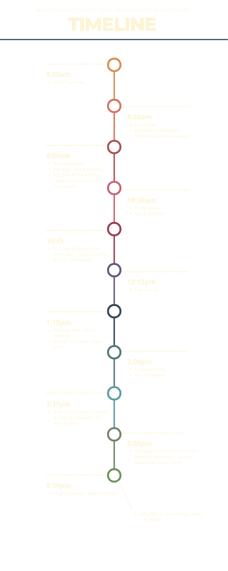 External Copy of Bootcamp Timeline Final
